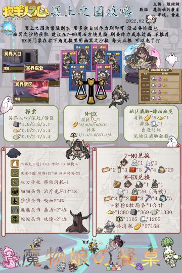 冥土之国&毛毛岛攻略