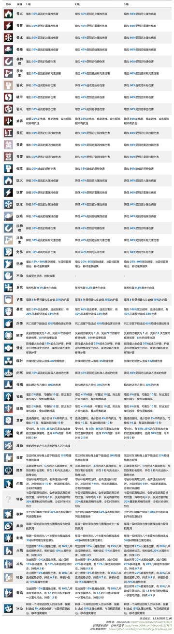 新据点16-18章详细内容及攻略（附图）