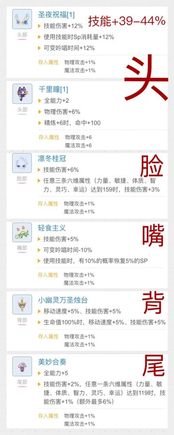 刀忍：关于英灵副本技能减免50%，怎么凑足50技伤提升100%，推荐整理如下