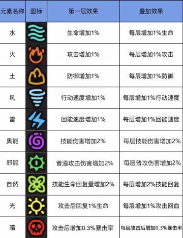 狩猎有关的基础小知识（对于不知道的人还是有帮助的）