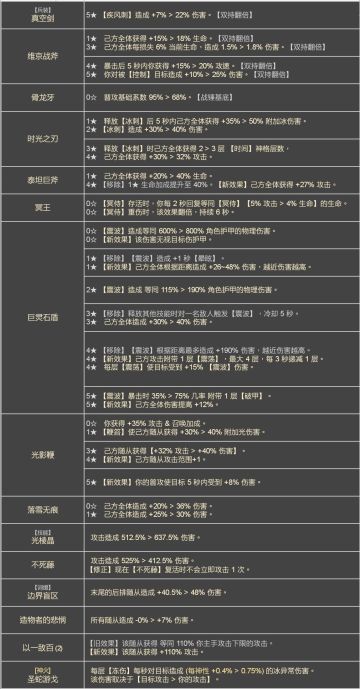 昨天更新有关数值的改动详细