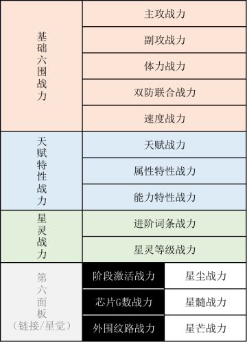 【数据向】亚比战力计算公式（随版本更新）