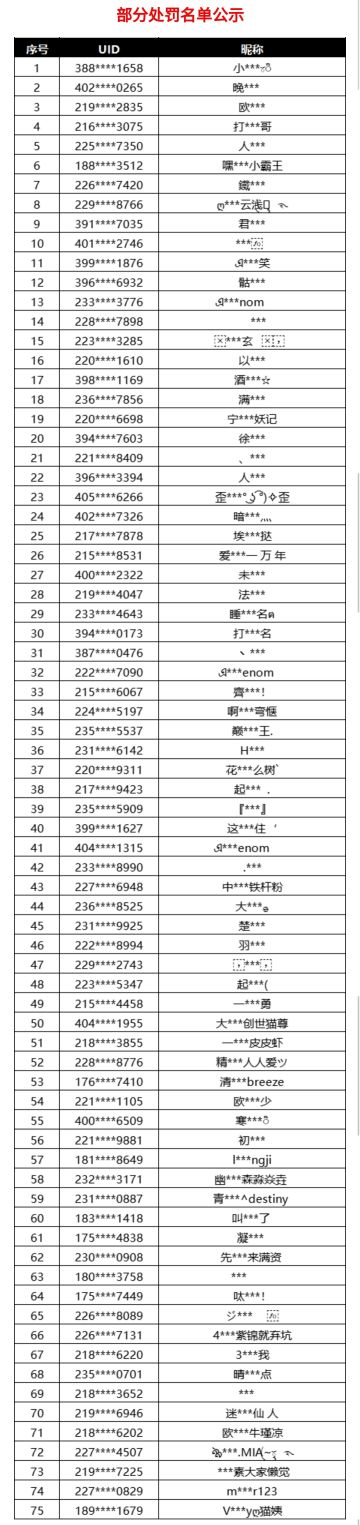 8月24日违规游戏行为处罚公示