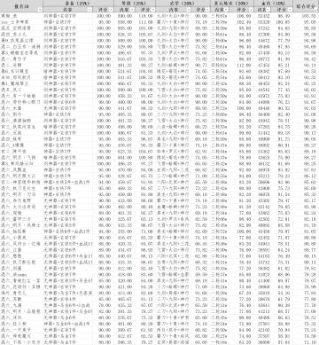 第二届飞扬杯报名帖暨开赛预告