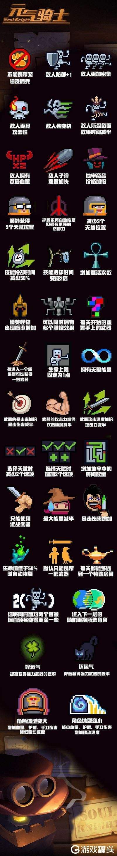 因子截图