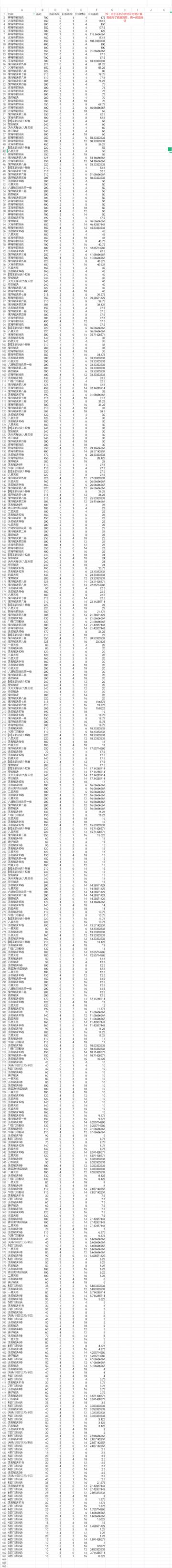 第二化身修炼秘诀升级顺序