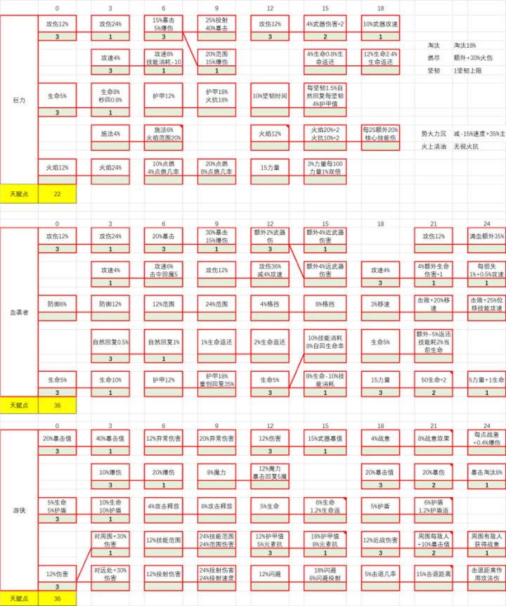 别人的资料卖20,那我这资料不得卖200块?截图