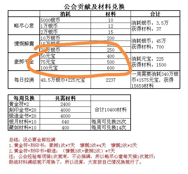 【橙帖】关于公会捐献发现一点问题截图