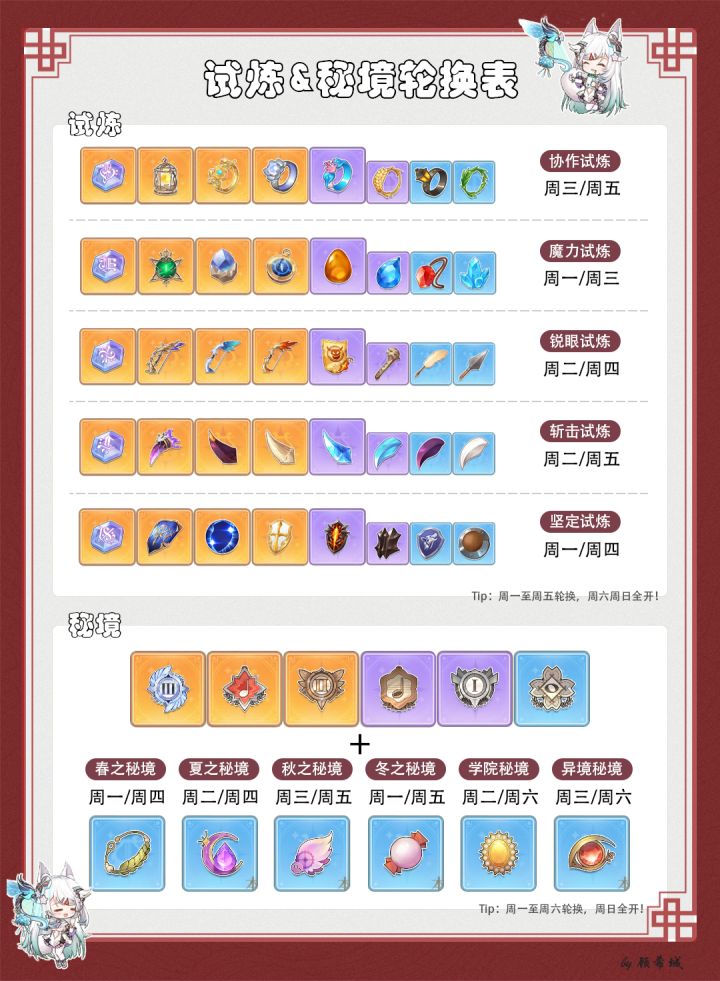 试炼&秘境轮换表截图