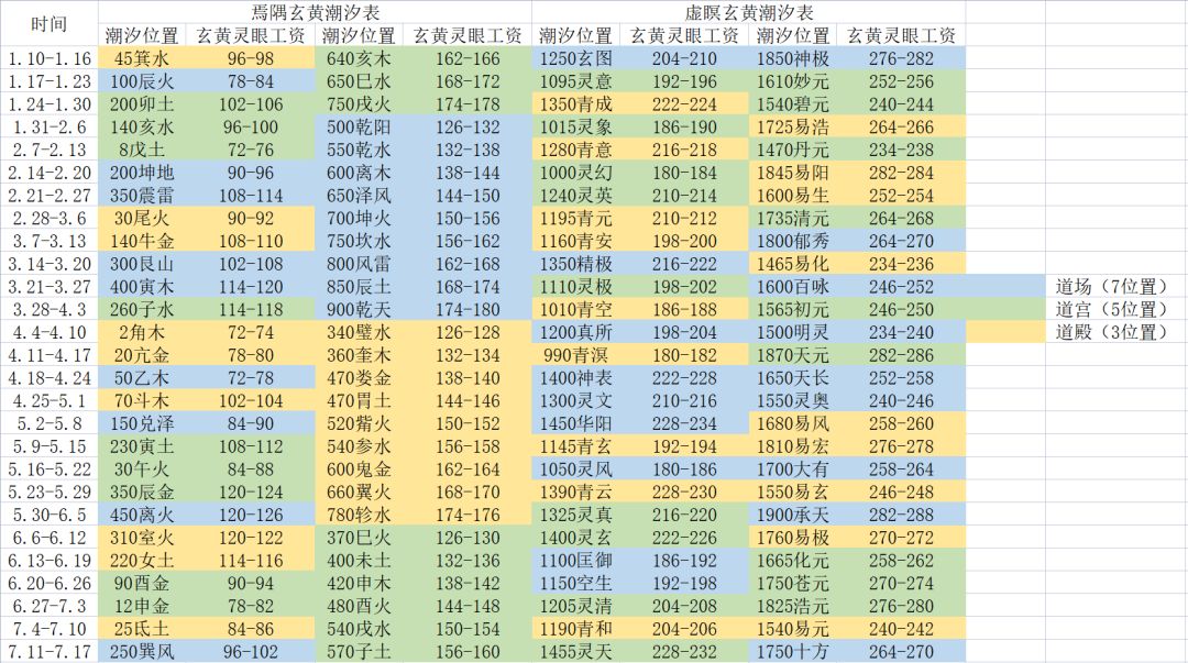 玄黄潮汐表截图