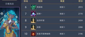 【英雄热度&强度】！！水系全英雄热度梯度排行！！