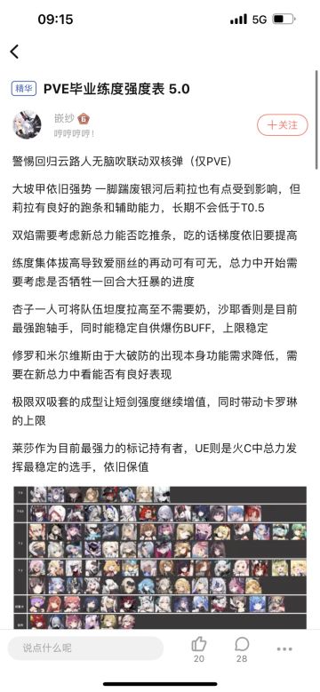 PVE毕业练度下的强度表