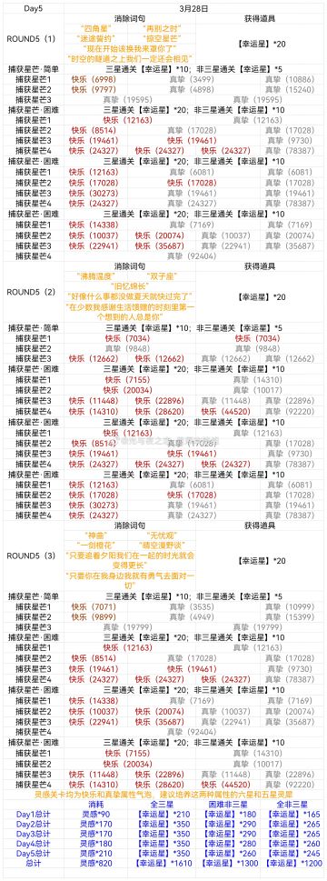 【春见有期】萌新关卡攻略Day5