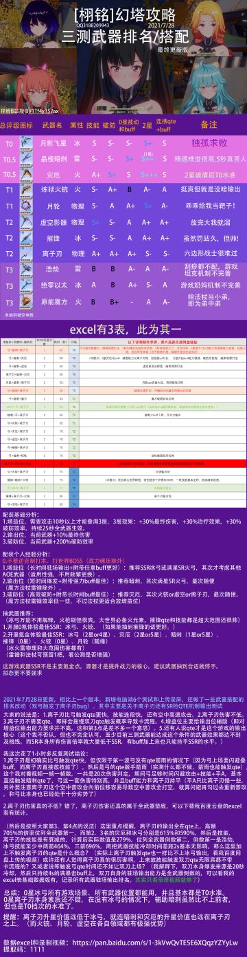 幻塔3测武器排名和搭配伤害排名【2021.7.28更新】