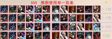【推图 战场 位面】SSS英雄指南