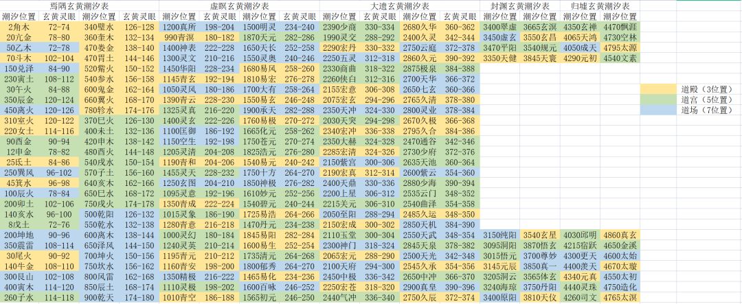 本周玄黄潮汐截图