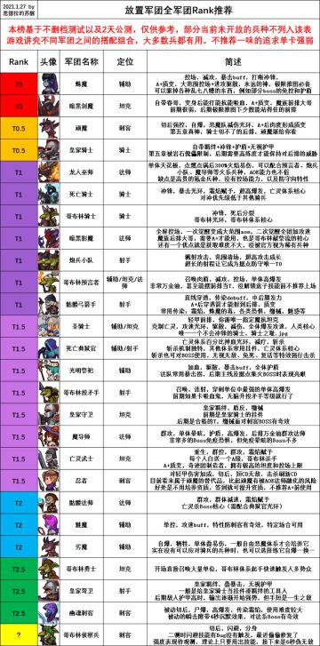 【攻略】放置军团不删档测试全军团Rank推荐