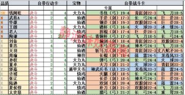 武将自带战斗卡、行动卡汇总（2020.6.27）