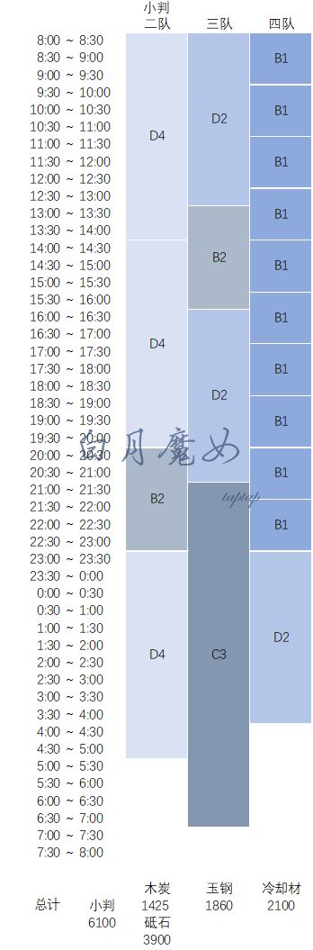 【攻略】对大侵寇强化计划·序盘