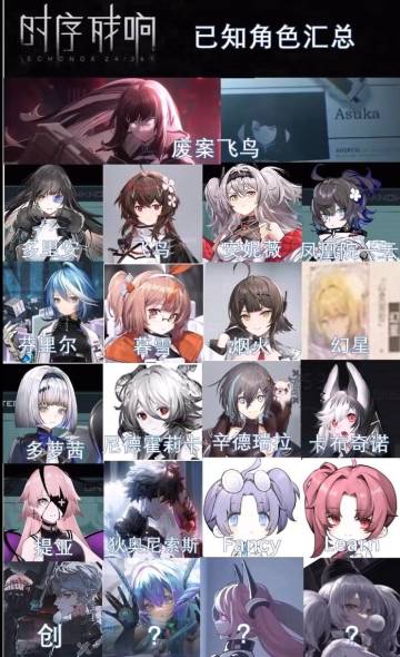 时序残响·基础概念、地区组织与人物角色一测前信息浅析