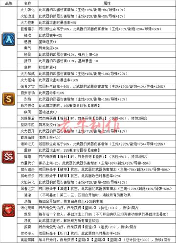 【攻略】所有改造技能详细介绍！老牛攻略！
