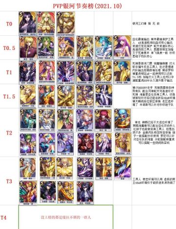 10月的PVP节奏榜