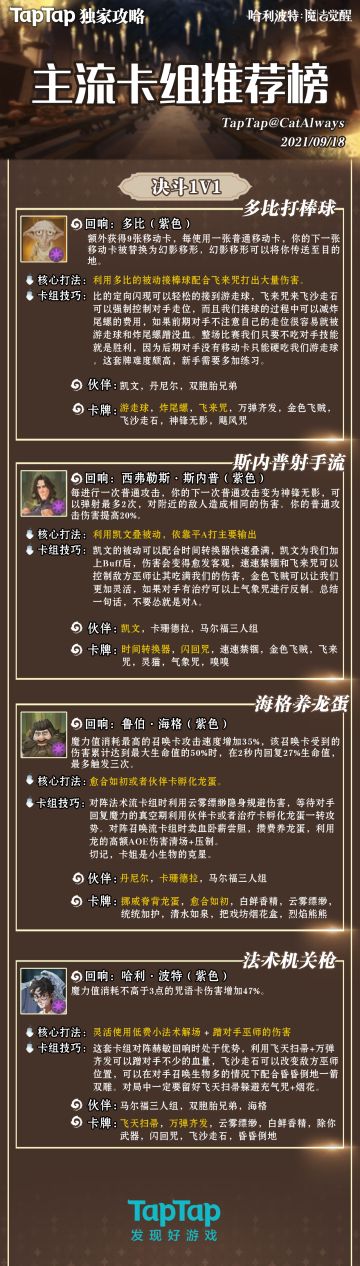 《多比打棒球》《海格养龙蛋》1V1高分段主流卡组推荐（每周四持续更新）20210918
