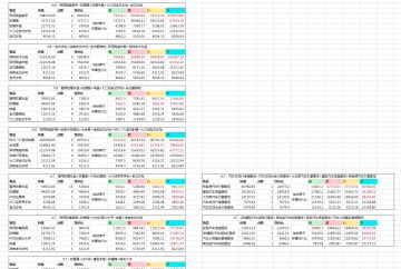 [实用工具]新城奖励性价比计算器