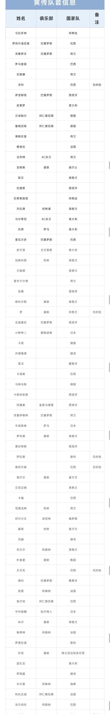实况足球手游俱乐部队套黄传名单