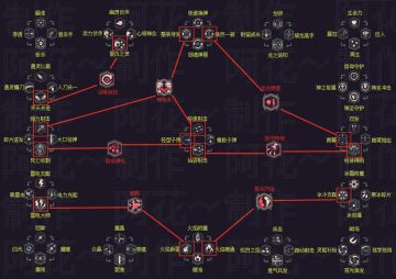 【新手攻略】进阶天赋导图(2.0)