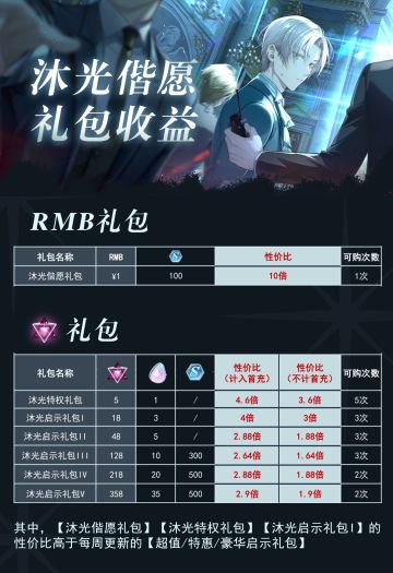 沐光偕愿礼包收益