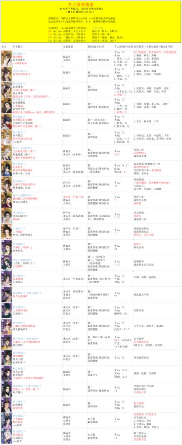 金戈梯度排行—2023.7.1—建议收藏