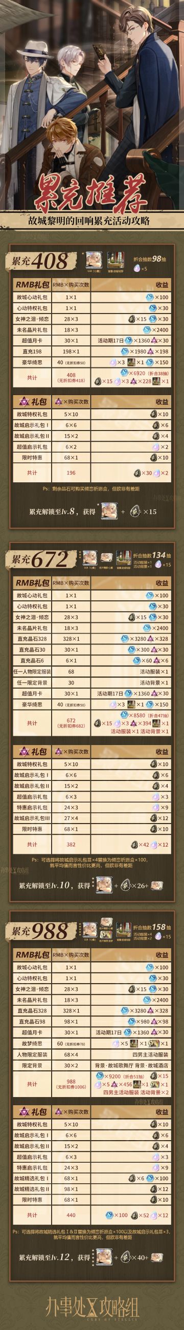 【故城黎明的回响】累充推荐