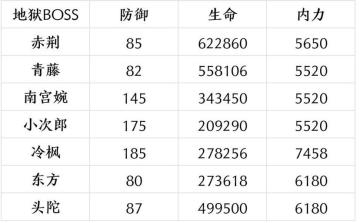 副本部分主流武学伤害对比