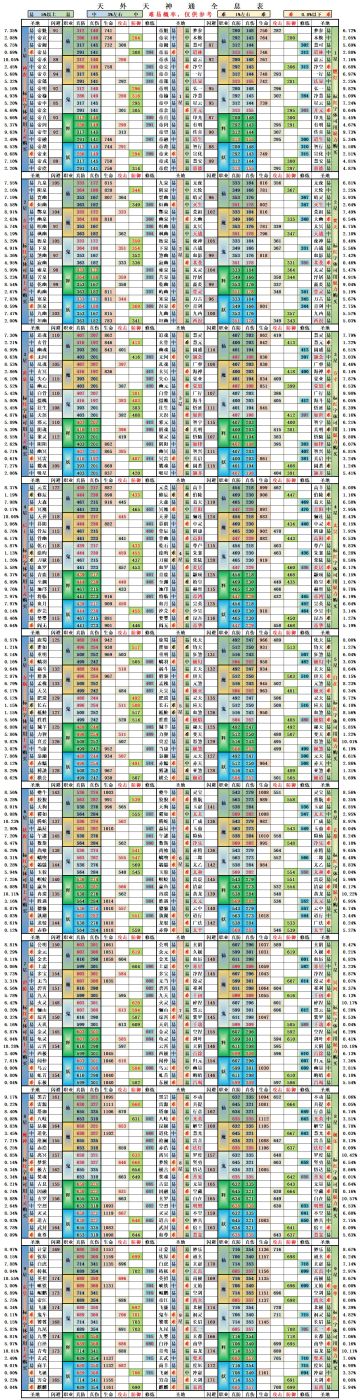 神界-下海浅谈(地仙-玄仙整体发展方向)