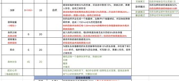 【测试爆料】5.4版本奶德改版初试