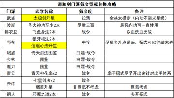 三套调和剑配招详解