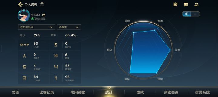 还是大乱斗好玩截图