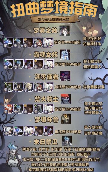 【攻略君】扭曲梦境新打法 蜥蜴专场