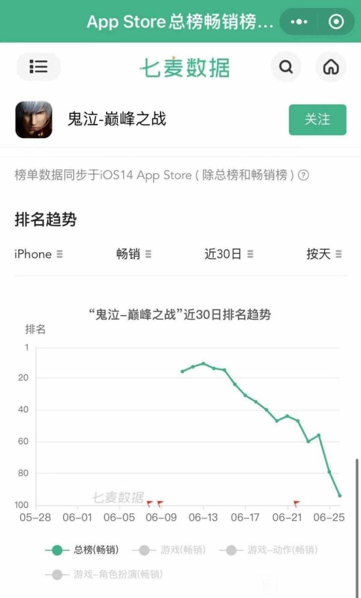 转贴吧,鬼泣流水排名截图