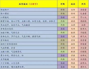 最新最新兑换码～点击头像，设置，输入邀请码【1624149】可领两颗白棋子