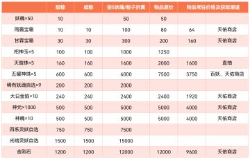 紧急插播一条粽子兑换攻略