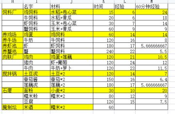 日常刷经验攻略！