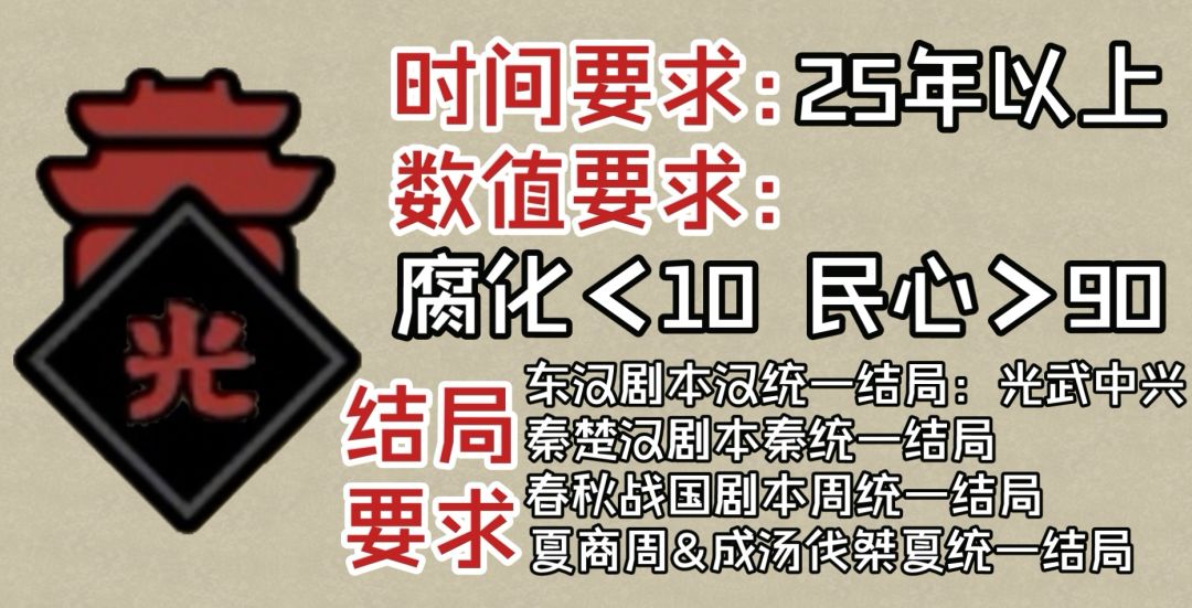 【无悔华夏】新版本隐藏谥号获取方法！还能白嫖100玄玉！截图