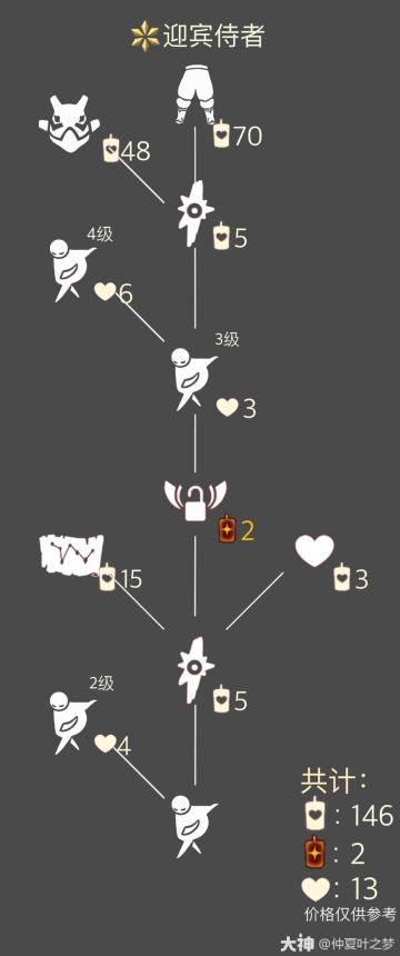 2022.5.19复刻攻略