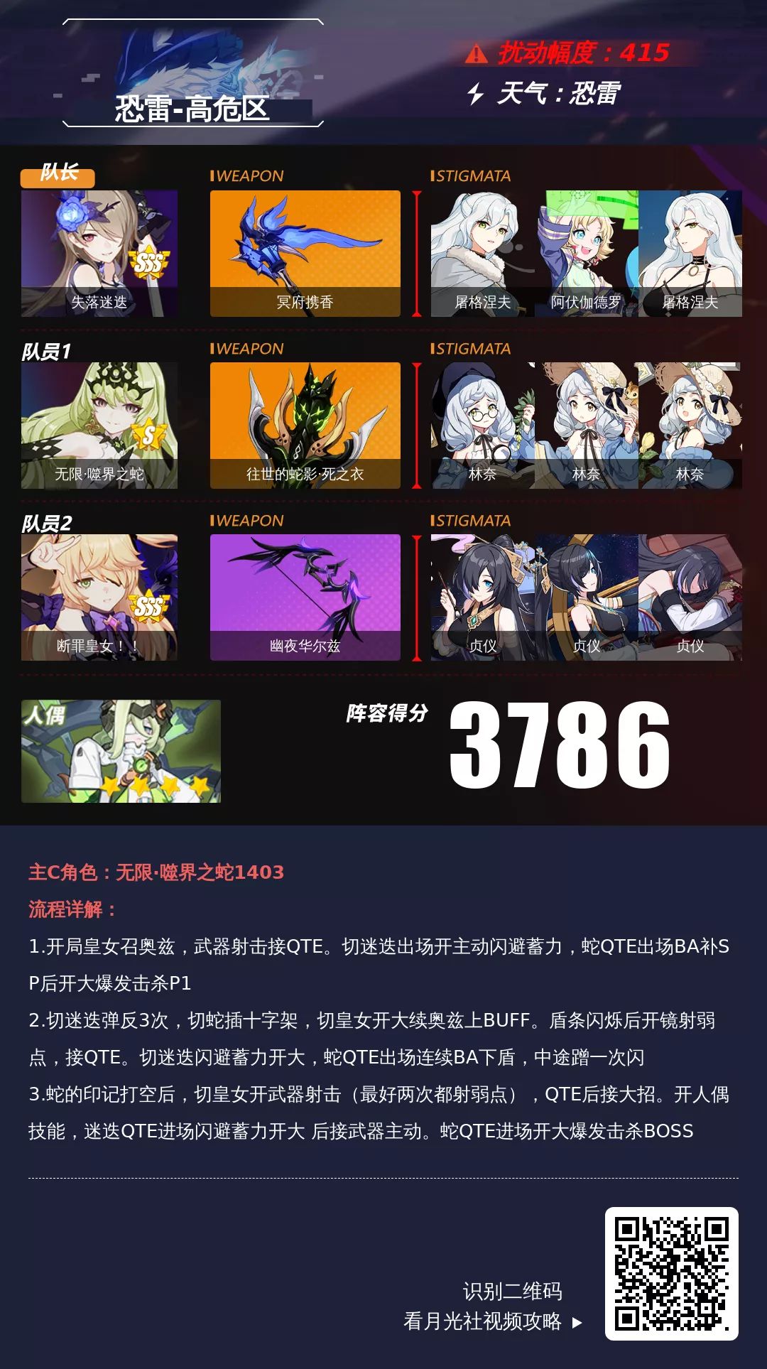 【崩坏3通讯中心】深渊阵容推荐1.10～1.12｜笨狼的领猪截图