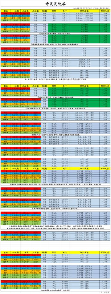 （斗法猎德）火焰大陆：奇瓦瓦峡谷