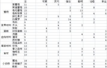 关于药水，数据部分推测