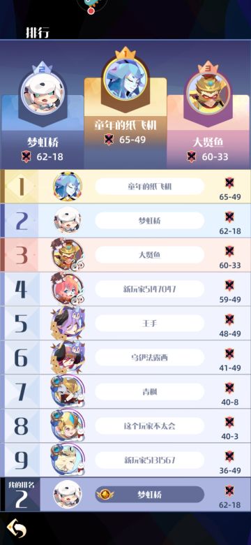 【新人测评】已经过了七天开心抽抽乐，现状发布