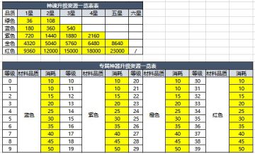 资源合成一览表